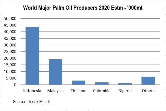 oil-palm-ethical-agro-allied-farms-ltd